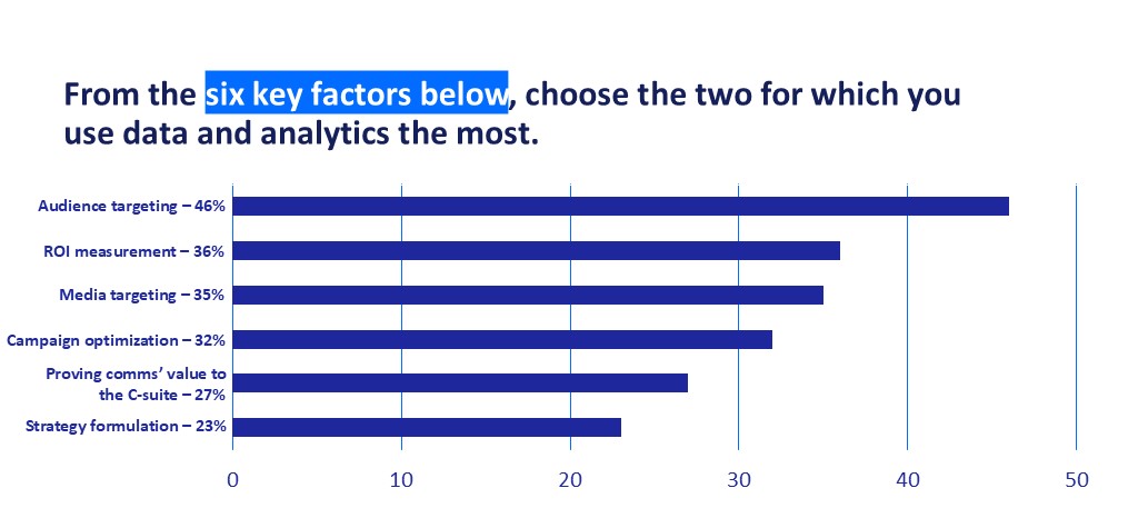 Data chart showing measurement statistics