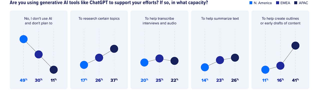 State of the Media data chart journalist AI data