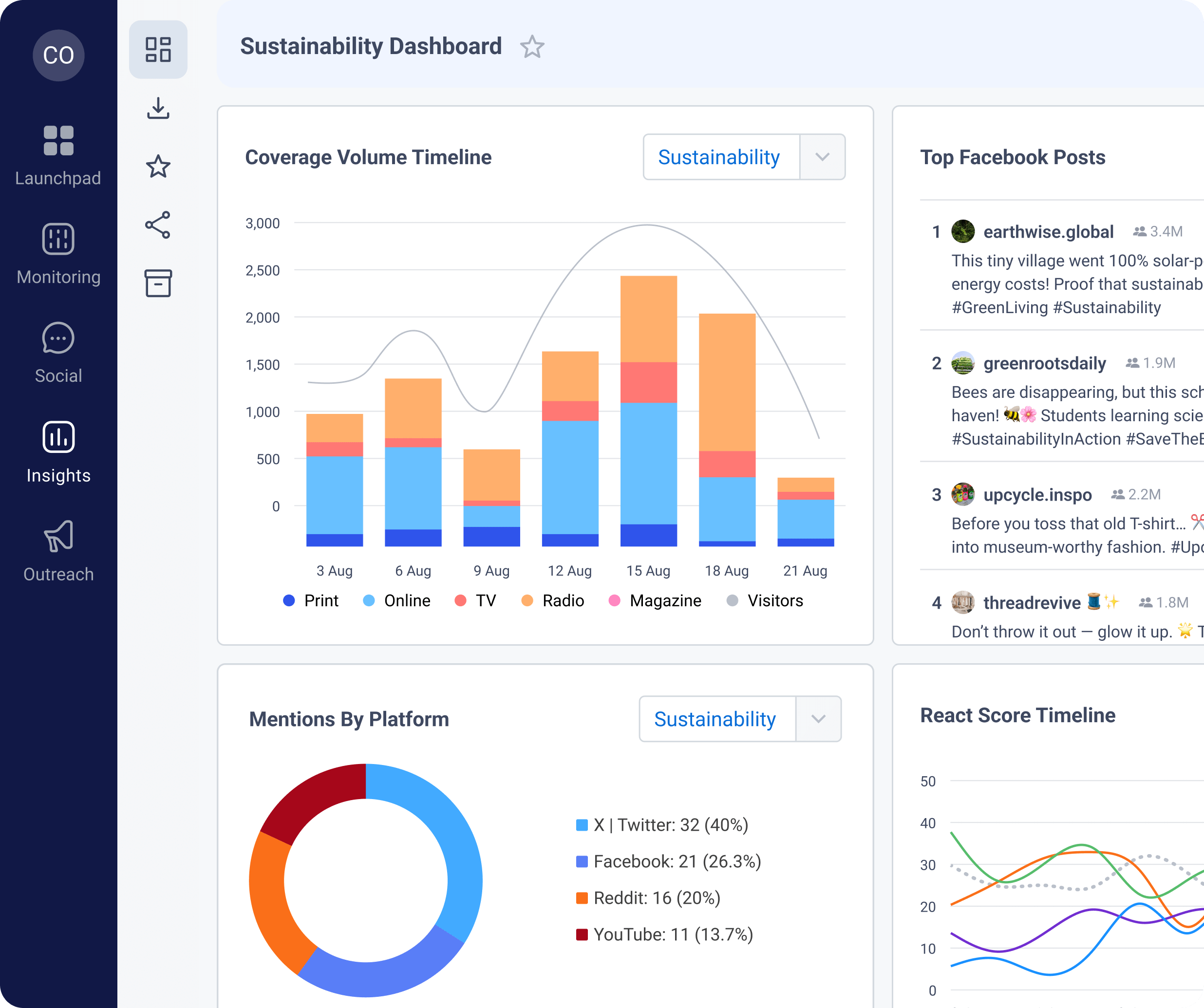 cisionone-instant-insights-overview-9-25