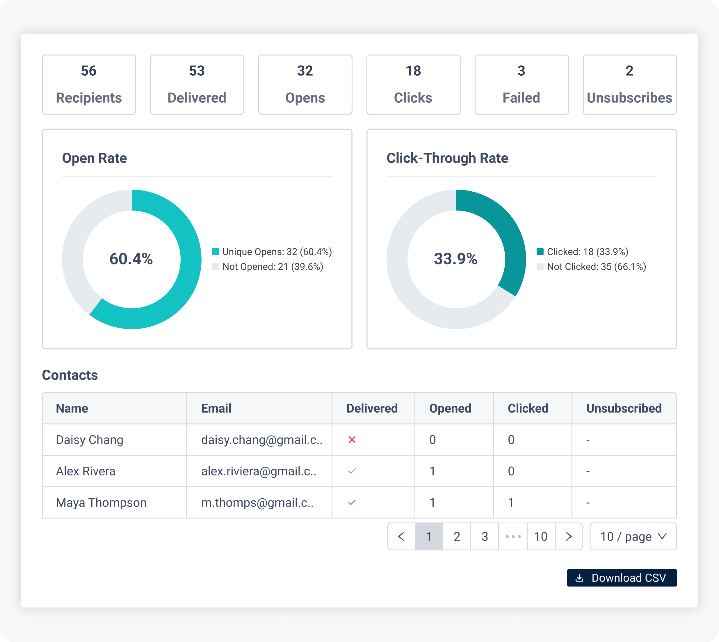 cisionone-journalist-outreach-tracking-3-25