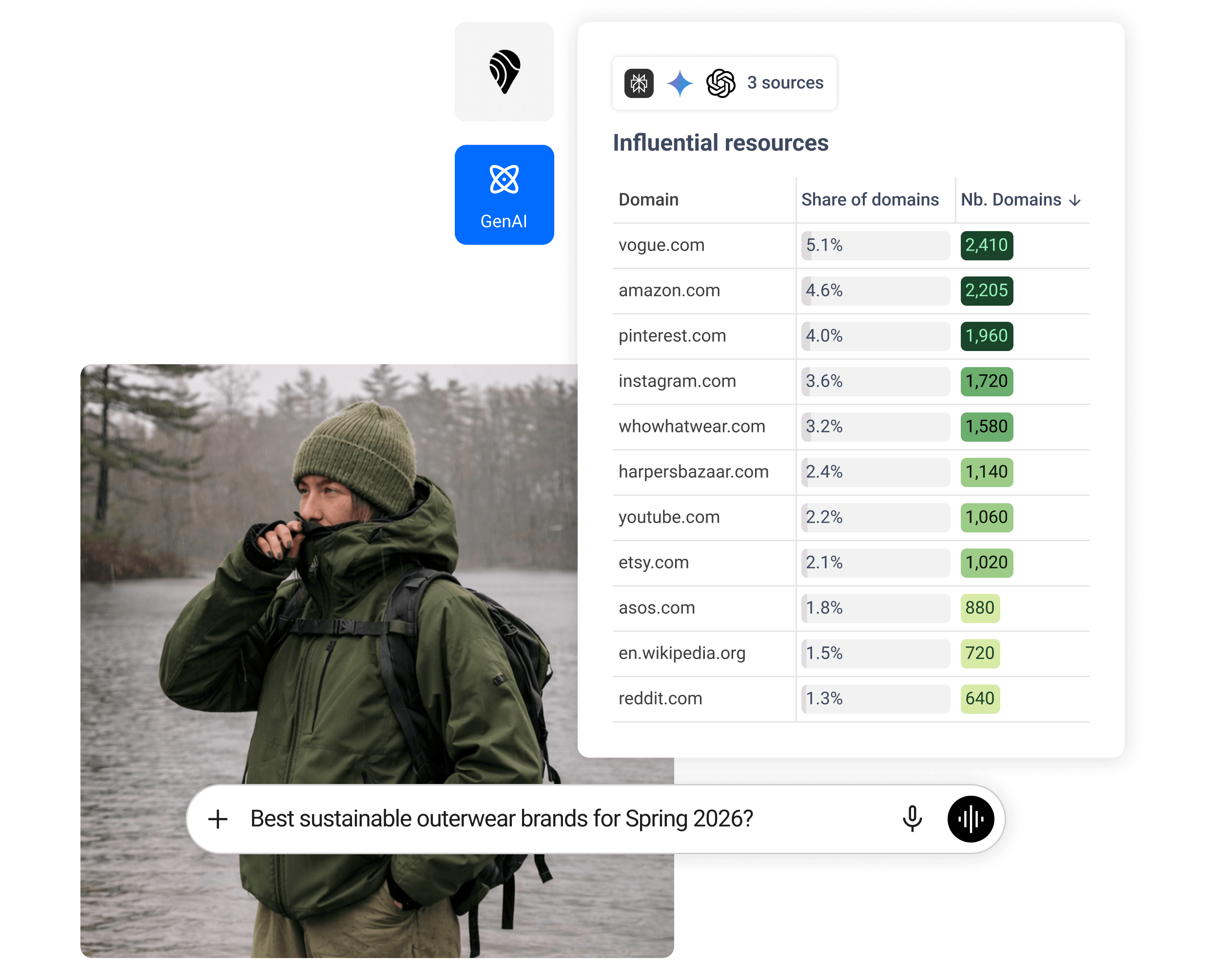 cs-trajaan-search-intelligence-source-signals